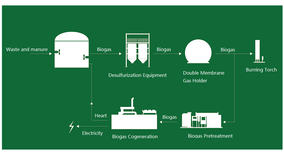 Odoo CMS - a big picture